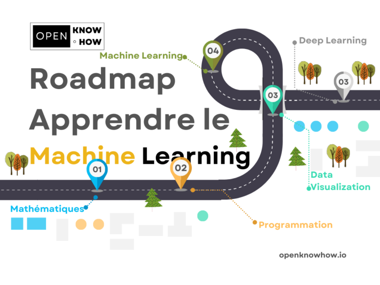 Roadmap : Apprendre Le Machine Learning